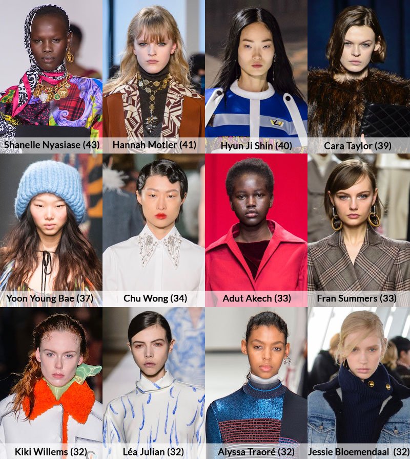 top 12 models, Fall 2018 runways