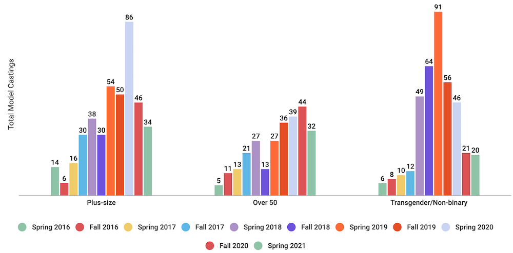 Diversity Report